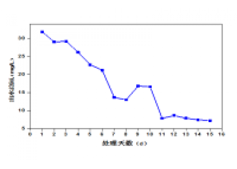屠宰廢水生化系統改造，總氮達標方案